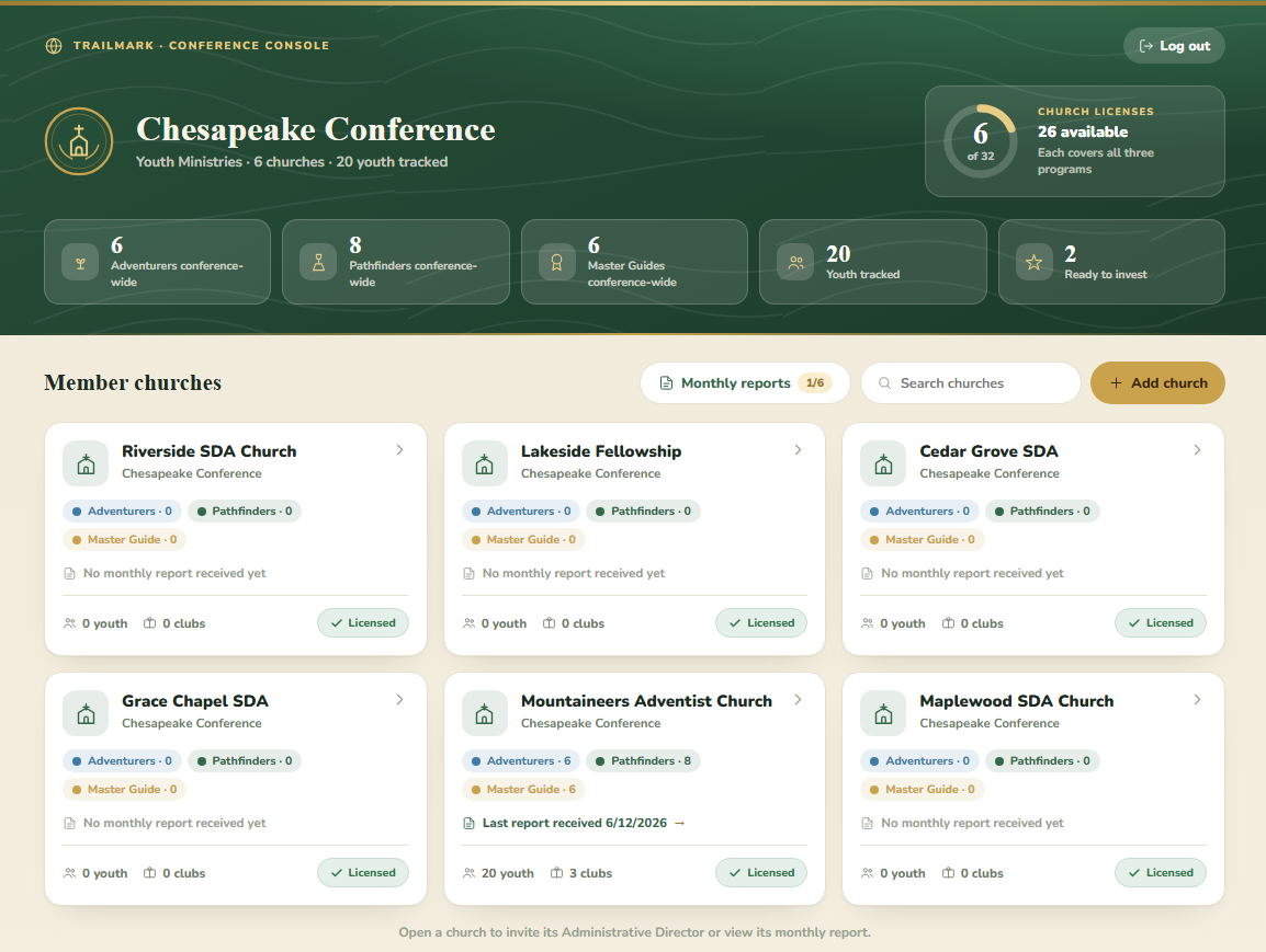 TrailMark Conference Console showing church cards, license pool, and conference-wide youth totals